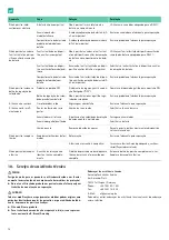 Preview for 74 page of B. Braun Aesculap Acculan 4 Instructions For Use/Technical Description