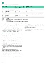 Preview for 82 page of B. Braun Aesculap Acculan 4 Instructions For Use/Technical Description