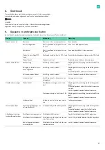 Preview for 85 page of B. Braun Aesculap Acculan 4 Instructions For Use/Technical Description