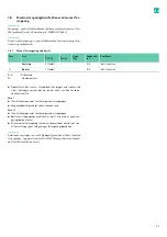 Preview for 95 page of B. Braun Aesculap Acculan 4 Instructions For Use/Technical Description