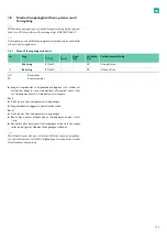 Preview for 107 page of B. Braun Aesculap Acculan 4 Instructions For Use/Technical Description