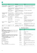 Preview for 110 page of B. Braun Aesculap Acculan 4 Instructions For Use/Technical Description