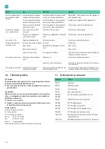 Preview for 122 page of B. Braun Aesculap Acculan 4 Instructions For Use/Technical Description