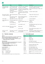 Preview for 134 page of B. Braun Aesculap Acculan 4 Instructions For Use/Technical Description