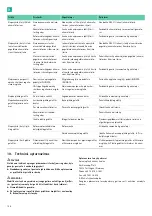 Preview for 158 page of B. Braun Aesculap Acculan 4 Instructions For Use/Technical Description