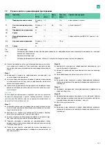 Preview for 167 page of B. Braun Aesculap Acculan 4 Instructions For Use/Technical Description