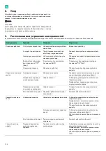 Preview for 170 page of B. Braun Aesculap Acculan 4 Instructions For Use/Technical Description