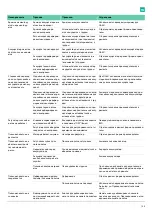 Preview for 171 page of B. Braun Aesculap Acculan 4 Instructions For Use/Technical Description