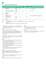 Preview for 180 page of B. Braun Aesculap Acculan 4 Instructions For Use/Technical Description