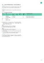 Preview for 181 page of B. Braun Aesculap Acculan 4 Instructions For Use/Technical Description