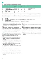 Preview for 192 page of B. Braun Aesculap Acculan 4 Instructions For Use/Technical Description