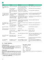 Preview for 196 page of B. Braun Aesculap Acculan 4 Instructions For Use/Technical Description