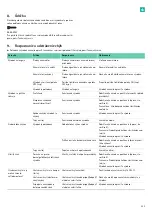 Preview for 207 page of B. Braun Aesculap Acculan 4 Instructions For Use/Technical Description