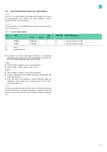 Preview for 217 page of B. Braun Aesculap Acculan 4 Instructions For Use/Technical Description