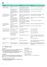 Preview for 220 page of B. Braun Aesculap Acculan 4 Instructions For Use/Technical Description