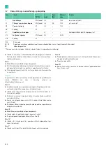 Preview for 228 page of B. Braun Aesculap Acculan 4 Instructions For Use/Technical Description