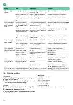 Preview for 244 page of B. Braun Aesculap Acculan 4 Instructions For Use/Technical Description