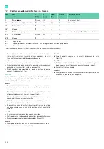 Preview for 252 page of B. Braun Aesculap Acculan 4 Instructions For Use/Technical Description