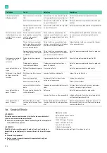 Preview for 256 page of B. Braun Aesculap Acculan 4 Instructions For Use/Technical Description