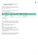 Preview for 265 page of B. Braun Aesculap Acculan 4 Instructions For Use/Technical Description