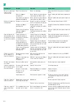 Preview for 268 page of B. Braun Aesculap Acculan 4 Instructions For Use/Technical Description