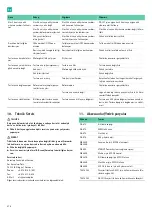 Preview for 280 page of B. Braun Aesculap Acculan 4 Instructions For Use/Technical Description