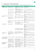 Preview for 291 page of B. Braun Aesculap Acculan 4 Instructions For Use/Technical Description