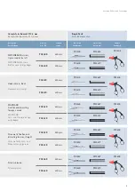 Предварительный просмотр 5 страницы B. Braun Aesculap AdTec mini Disassembly And Assembly Instructions