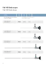 Предварительный просмотр 16 страницы B. Braun Aesculap AdTec mini Disassembly And Assembly Instructions