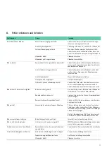 Предварительный просмотр 33 страницы B. Braun Aesculap Endoscopic Technology Instructions For Use/Technical Description