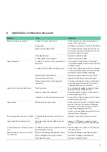 Предварительный просмотр 49 страницы B. Braun Aesculap Endoscopic Technology Instructions For Use/Technical Description