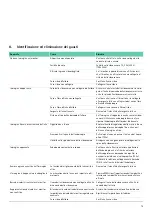 Предварительный просмотр 81 страницы B. Braun Aesculap Endoscopic Technology Instructions For Use/Technical Description