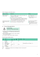 Preview for 19 page of B. Braun Aesculap GA553 Instructions For Use/Technical Description