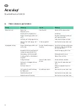 Preview for 22 page of B. Braun Aesculap GA553 Instructions For Use/Technical Description