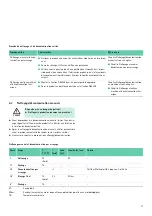 Preview for 29 page of B. Braun Aesculap GA553 Instructions For Use/Technical Description