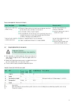 Preview for 39 page of B. Braun Aesculap GA553 Instructions For Use/Technical Description