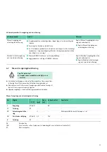 Preview for 79 page of B. Braun Aesculap GA553 Instructions For Use/Technical Description