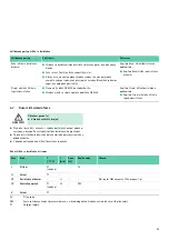 Preview for 101 page of B. Braun Aesculap GA553 Instructions For Use/Technical Description