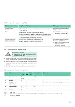 Preview for 111 page of B. Braun Aesculap GA553 Instructions For Use/Technical Description