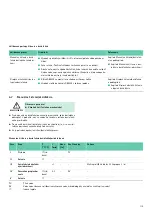 Preview for 121 page of B. Braun Aesculap GA553 Instructions For Use/Technical Description