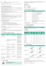 Предварительный просмотр 14 страницы B. Braun Aesculap micro-Line GD450M Instructions For Use Manual