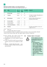 Предварительный просмотр 360 страницы B. Braun Aesculap MINOP InVent trocar Instructions For Use/Technical Description