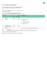 Предварительный просмотр 19 страницы B. Braun Aesculap S4 Cervical Instructions For Use/Technical Description