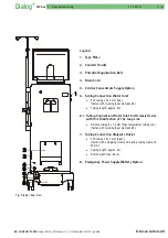 Предварительный просмотр 9 страницы B. Braun Dialog+ Service Manual