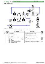 Предварительный просмотр 82 страницы B. Braun Dialog+ Service Manual