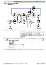 Предварительный просмотр 84 страницы B. Braun Dialog+ Service Manual