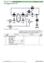 Предварительный просмотр 87 страницы B. Braun Dialog+ Service Manual