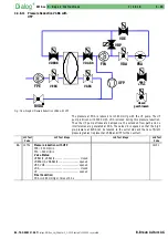 Предварительный просмотр 88 страницы B. Braun Dialog+ Service Manual