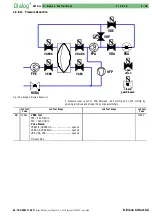 Предварительный просмотр 90 страницы B. Braun Dialog+ Service Manual