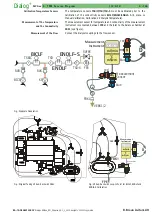 Предварительный просмотр 305 страницы B. Braun Dialog+ Service Manual